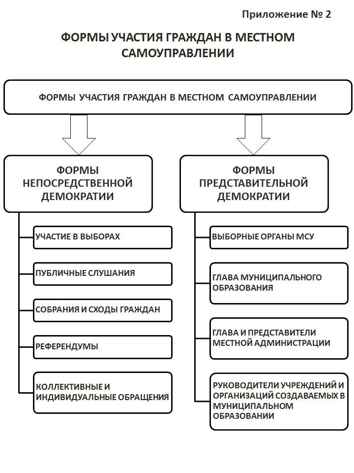 Учебное пособие: Принятие решения представительным органом муниципального образования