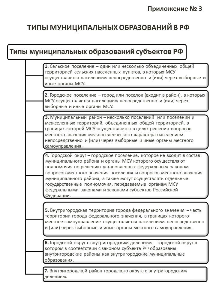 Учебное пособие: Принятие решения представительным органом муниципального образования