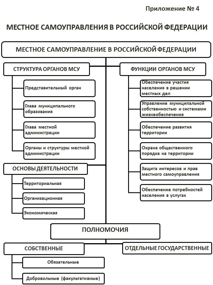 Учебное пособие: Принятие решения представительным органом муниципального образования